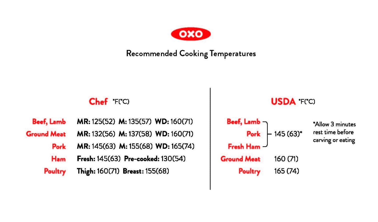 thermocouple-thermometer-y9 recommended_temperatures_1.jpg